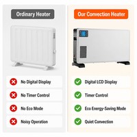Chauffage par convection numérique, chauffage électrique pour pièce, thermostat intégré, affichage LED, silencieux, économie d'énergie, portable, pour la maison