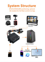 Enregistreur vidéo embarqué MDVR 4/8 canaux avec disque dur 2 To, GPS, 4G et WiFi pour camions, bus et systèmes de surveillance et d'enregistrement à distance des flottes