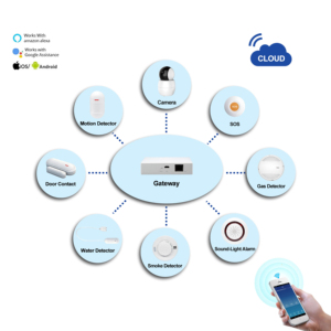 Sistema de Control Inteligente para el Hogar con WIFI Moderno Baijiang, con Automatización para Toda la Casa, Compatible con Alexa y Google, Seguro para el Hogar, Hotel u Oficina - Product Image 6