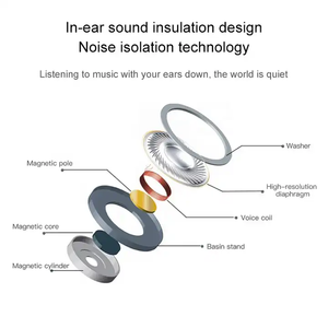 Auriculares con Cable Tipo C con Micrófono, Auriculares con Cable Tipo C para iPhone 17 16 15, Auriculares Intrauditivos con Cable - Product Image 4