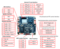Moins cher GoKe GK7205V200 Full hd Mini Caméra Module 1080p Ip Caméra Carte Mère 38*38mm pour Caméra Fournisseur
