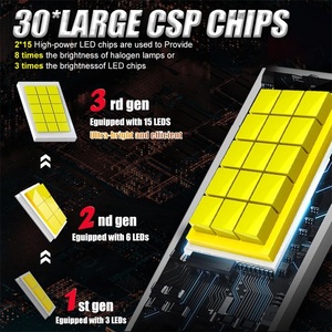 Fábrica <span class=keywords><strong>D</strong></span> Serie Bombilla 6000K 150W 25000lm Led Faro Bombilla D1s D2s D3s D4s D5s Coche Hid Balasto Led Faro - Product Image 5