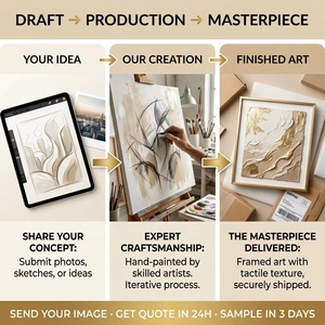 Commandes personnalisées en gros de peintures et d'art mural, peintures à l'huile sur toile à prix avantageux - Product Image 2