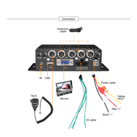 MDVR de haute qualité 4 canaux H.265 1080P AHD Deux SD Mobile Vehicle DVR Support de surveillance à distance en temps réel par téléphone et ordinateur