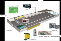 Bâtiment Agricole en Acier Léger Préfabriqué pour Élevage Avicole – Conception Personnalisée de Poulailler Métallique à Installation Rapide
