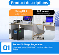 Prostar 3000VA/3kVA Catu Daya Tak Terputus Gelombang Sinus Murni untuk POS, Server, Kamera Keamanan, UPS Industri 220V 50/60Hz