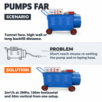 Pompe à mortier électrique sur roues pour le refoulement de ciment et de mortier dans les tunnels et sur les chantiers de construction