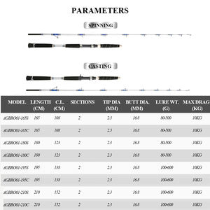 Kaliteli 1.65m/1.8m/1.95m/<span class=keywords><strong>2</strong></span>.1m yem döküm iplik çubuk sal balıkçılık jig çubuklar 120 # açık deniz balıkçılık için ışık tekne çubuk - Product Image 2