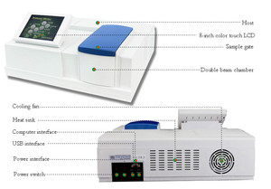 Espectrofotómetro UV VIS de Doble Haz de Alta Precisión CHINCAN L9 190-1100 Nm con el Mejor Precio - Product Image 4