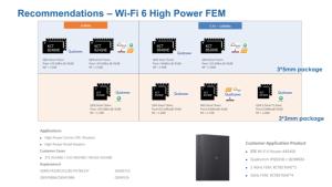 SKY85784-11 RF ฟรอนท์เอนด์ 2.4GHz 802.11b/g/n, WLAN 16-QFN WiFi 6E ชิปประหยัดต้นทุนแทนที่ RF สำหรับเทศกาลจีน KCT8648HE - Product Image 3