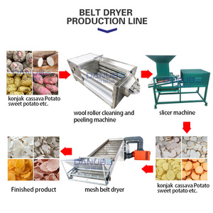 Séchoir à patates douces, ligne de production de nettoyage, découpe et séchage de patates douces, équipement de séchage de patates douces et de frites - Product Image 6