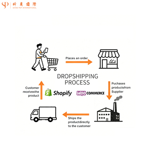 Agente de Compras y Abastecimiento de Productos 1688 Pin Duo Duo en China, Yiwu, Shenzhen - Product Image 6