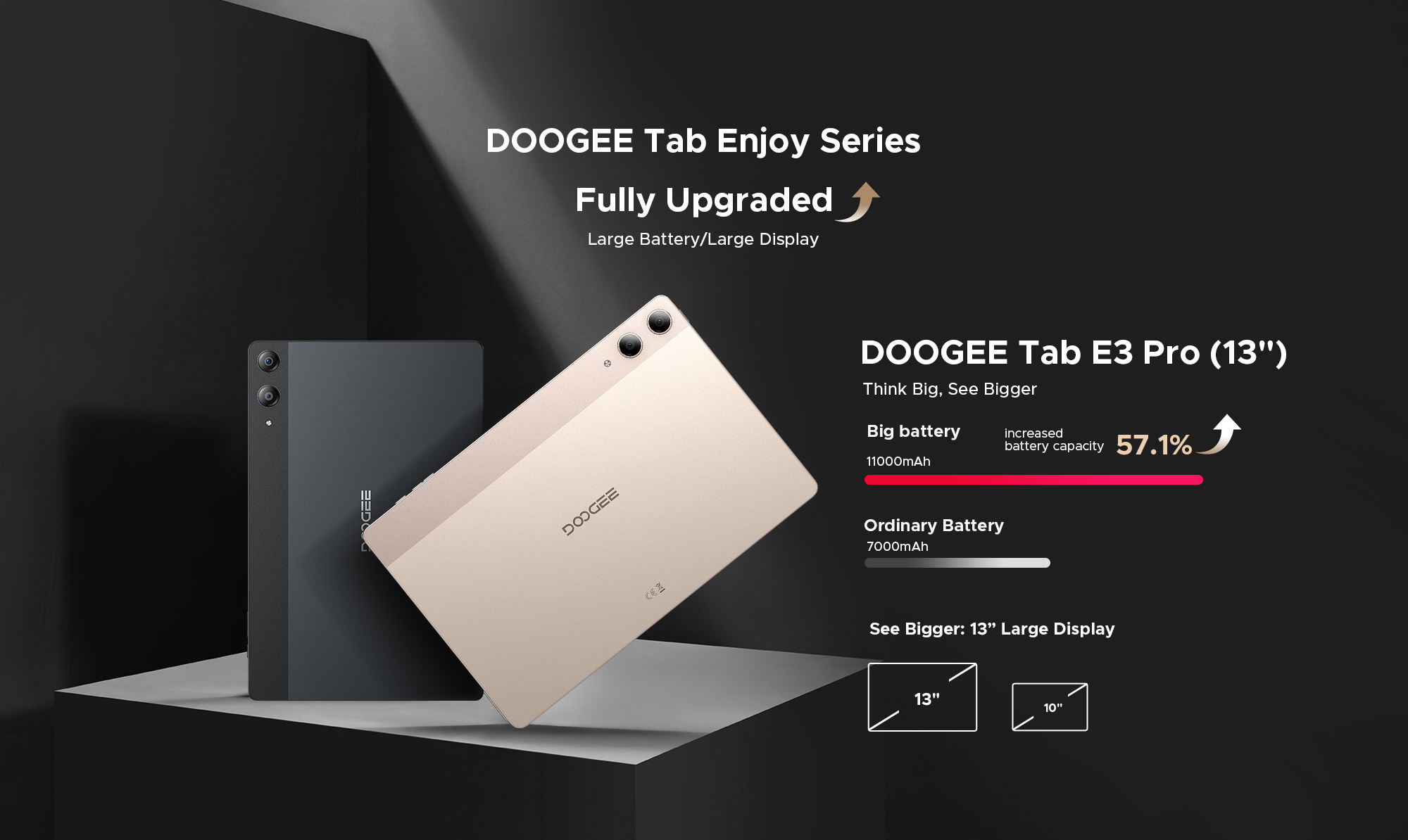 新モデルDOOGEEタブE3 Proタブレット13 