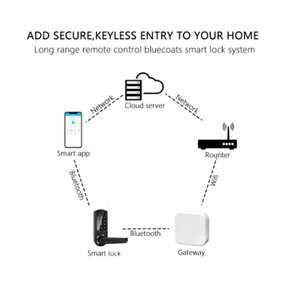 Khóa Cửa Thông Minh TTLock APP BLE, Thiết Bị Cổng WiFi Điều Khiển Từ Xa Dành Cho Khóa Thông Minh - Product Image 5