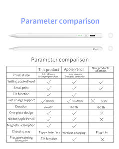 <span class=keywords><strong>Penna</strong></span> Touch Attiva con Funzione Personalizzata, Ricarica Rapida 010G 3 Click, Rilevamento Inclinazione e Rifiuto del Palmo per iPad - Ingrosso di Fabbrica - Product Image 6
