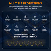 Stasiun Daya Portabel 1404Wh 3600W 220V Gelombang Sinus Pengisian Tenaga Surya dengan Proteksi Terhadap Pengisian Berlebih, Panas Berlebih, dan Sirkuit Pendek