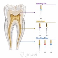 Juego de 6 limas endodónticas rotatorias Jinpei NiTi Gold de gran conicidad SX-F3 activadas por calor para conductos radiculares