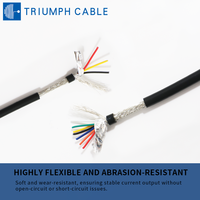 Kabel Kontrol Fleksibel Terlindung UL2464 Industri Multi Konduktor Hitam/merah/kuning/putih 14AWG-24AWG Gauge Kabel Listrik