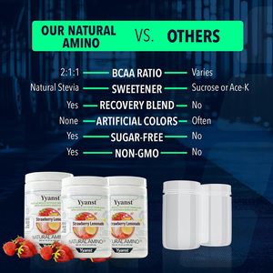 ผงเครื่องดื่มฟื้นฟูหลังออกกำลังกายชนิด BCAA คุณภาพสูง สูตรเฉพาะสำหรับแบรนด์ส่วนตัว และ BCAA จากพืช - Product Image 4