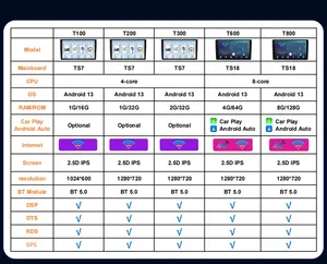 LT LUNTUO TS18 Android 13 Ips pantalla coche REPRODUCTOR DE Dvd Video vehículo pantalla montada para Hyundai Verna Accent 2017-2018 9 pulgadas