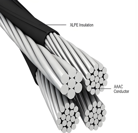 Factory Direct Price - Copper Aluminum Alloy Core PVC Insulated Overhead Power Cable, Durable