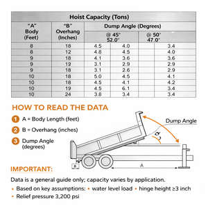 Kit de Elevación de Tijera para Remolque de Servicio Pesado PH310, Unidad de Potencia Hidráulica de 3 Toneladas y 12 V, Elevador de Plataforma de Remolque, Elevador de Caja de Volteo de Doble Acción - Product Image 6
