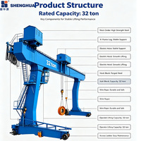 Grue portique monopoutre robuste de type L Shenghua avec télécommande PLC, capacité de 5 à 32 tonnes, pour une utilisation sécurisée en atelier