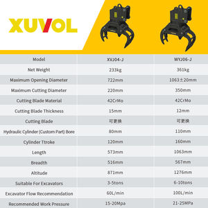 เครื่องตัดกิ่งไม้สำหรับรถขุด ตัดกิ่งไม้ได้ง่าย - Product Image 4