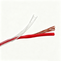Fil électrique en cuivre isolé de haute qualité en PVC, câble électrique flexible en nylon
