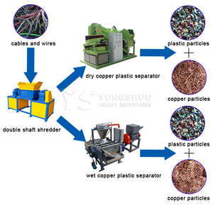 Granuladora de Chatarra de Cobre Vc03 Gm-s05, Máquina Granuladora de <span class=keywords><strong>Cable</strong></span> de Cobre Pequeña, Máquina de Reciclaje, Granuladora de Alambre de Cobre en Venta - Product Image 3