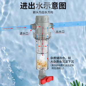 Préfiltre pour aquarium Innovators, 4 pouces, filetage 20 mm, filtre cylindrique transparent pour la purification de l'eau de l'aquarium - Product Image 3