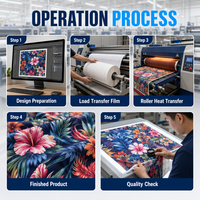 Presse à chaleur automatique à rouleaux de 1,8 m pour le transfert sur tissu polyester