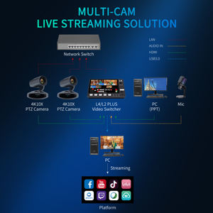 FEELWORLD 4K10X 4K PTZ Caméra 10X <span class=keywords><strong>Zoom</strong></span> AI Suivi HDMI USB POE pris en charge pour les sites sportifs Usine Vente en gros - Product Image 5