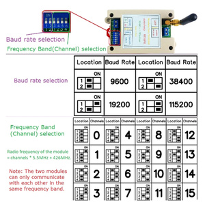 Rt5bf0 <span class=keywords><strong>DC</strong></span> 12V 24V Din Rail Dip chuyển RS485 thu phát không dây 20dBm-121dbm UART máy phát và máy thu modbus rtu mô-đun - Product Image 3