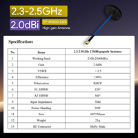 Antena Omnidireccional de Microstrip Polarizada Circularmente para Mano Derecha EP-AN600-2325 2.4G, 90% de Eficiencia, Enlace Inalámbrico de Corto Alcance