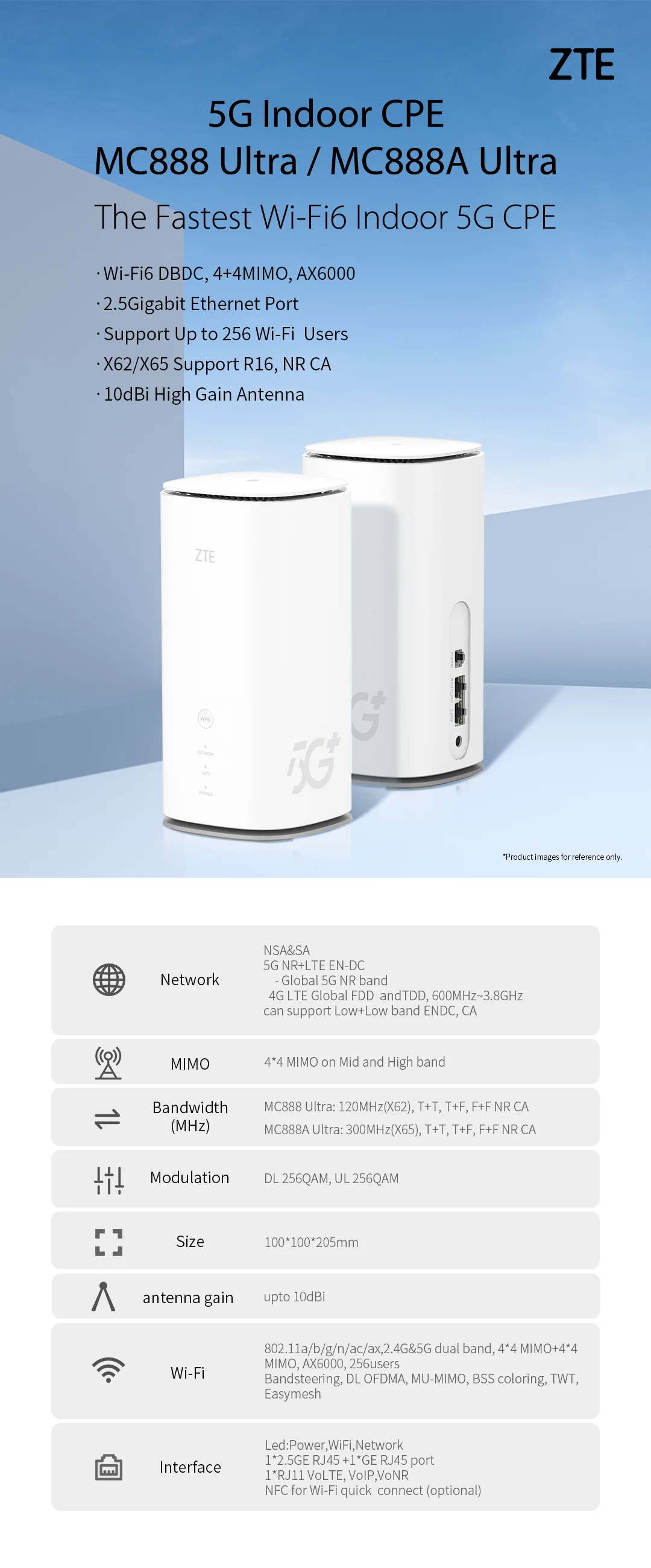 ZTE Indoor CPE MC888 Ultra 5G Wifi Router - 2167mbps
