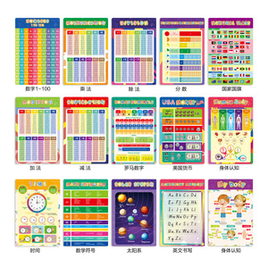 Learning Wall Chart for <strong>Classroom</strong> <strong>Decor</strong> &amp; Kindergarten Home School Educational Posters - Product Image 6