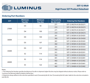 Source de lumière sur rail Luminuss SST-12-W30H-A120-D4302 3535 LED à CRI95 élevé 3000K Blanc Chaud 4.5W - Product Image 4