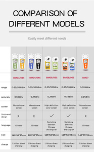 Draagbare <span class=keywords><strong>Auto</strong></span> Digitale <span class=keywords><strong>Refractometer</strong></span> 0-55% Brix Handheld <span class=keywords><strong>Refractometer</strong></span> Digitale Autorefractometer Suiker Met Atc - Product Image 5