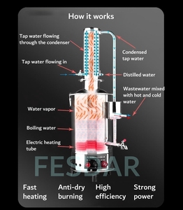 Phòng thí nghiệm máy chưng cất nước 5L 10L 20L máy làm nước cất thiết bị chưng cất nước - Product Image 4