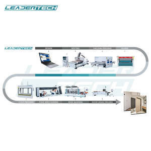 خط إنتاج ألواح الأبواب HDF/<span class=keywords><strong>PVC</strong></span> الأوتوماتيكي مع النقش والمعالجة السطحية قدرة عالية - Product Image 1