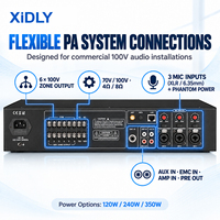 Amplificateur de mixage PA XIDLY 6 zones 70V 100V avec WiFi Bluetooth USB pour système audio commercial
