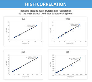 Analisador Bioquímico Veterinário Portátil Automático para Animais de Estimação, Eletrólito para Cães - Product Image 5