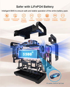 Generador Solar Portátil Piforz de 600W con Batería LiFePO4, 3500+ Ciclos, Almacenamiento de Energía de Ciclo Profundo - Product Image 5