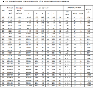Tùy biến chuyên nghiệp chất lượng cao chính xác đôi màng khớp nối linh hoạt - Product Image 4