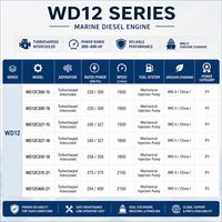 Moteur diesel marin turbocompressé refroidi par eau SCDC Weichai WD12C327-15 240 kW 327 CV avec certification CCS pour bateaux de pêche