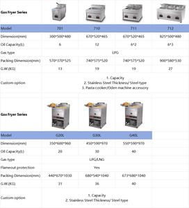 Fabricant professionnel de friteuses à gaz à double cuve, <span class=keywords><strong>friteuse</strong></span> à beignets au diesel et au <span class=keywords><strong>propane</strong></span> de 12 litres à <span class=keywords><strong>vendre</strong></span> - Product Image 6