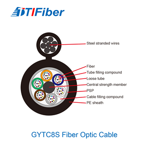 สายเคเบิลใยแก้วนำแสงชนิดกันสัตว์รบกวนสำหรับติดตั้งภายนอกอาคาร GYTC8S สายเคเบิลใยแก้วนำแสงแบบมีเกราะเหล็ก GYXTC8S ชนิดเส้นใยแก้วนำแสงแบบแกนเดี่ยว SM 24 48 96 คอร์ รูปแบบสายเคเบิลเลข 8 - Product Image 2