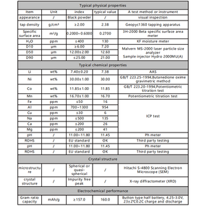 Lithium nikel mangan kobalt oksida NMC532 LiNiMnCoO2 bubuk untuk baterai Lithium Ion katoda NCM NMC bubuk - Product Image 4