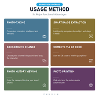 Kiosque d'impression photo IA avec synthèse faciale, changement de fond, animation de personnages, écran tactile et service en libre-service pour musées et attractions
